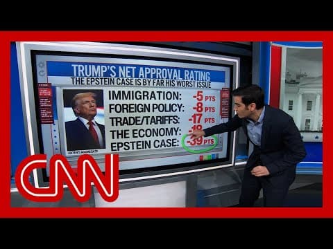 Harry Enten: American people not buying Trump’s handling of Epstein files