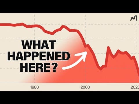The REAL Reason the US Is Betting on Tariffs