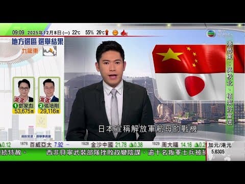 0900 無綫早晨新聞|日本抗議解放軍航母用雷達照射自衛隊戰機 中方提反交涉指控日方干擾|馬克龍警告北京當局若不減少與歐盟之間貿易逆差 歐方擬向華徵收關稅|立法會選舉|方國珊票后 鄧家彪票王|TVB