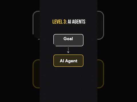 AI Agents explained in 3 steps