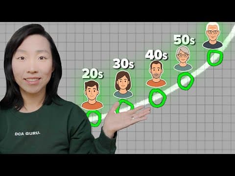 Money Milestones to hit in your 20s to 60s