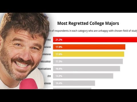 The Most Regretted College Degrees