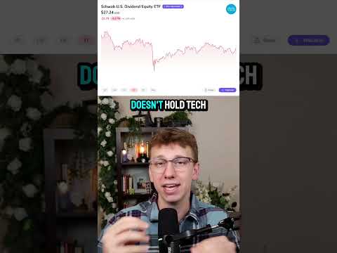 SCHD is DONE?! Popular ETF is falling 📉