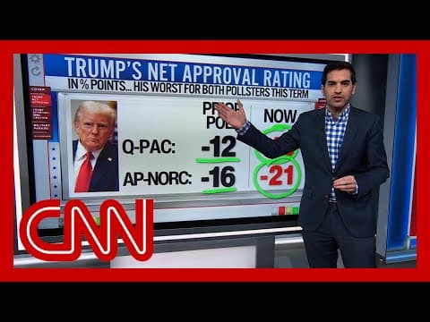 Enten: ‘One of the worst polling weeks for Donald Trump that we’ve seen’