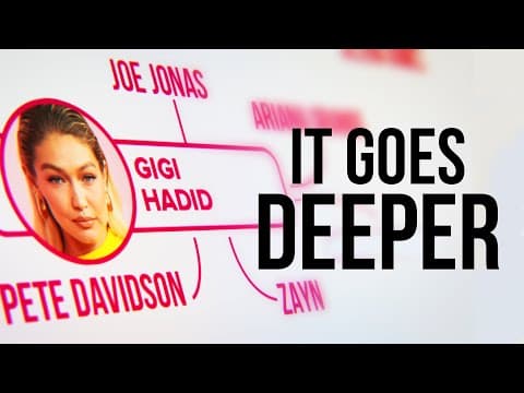 The Hadid "Sleepover" Map