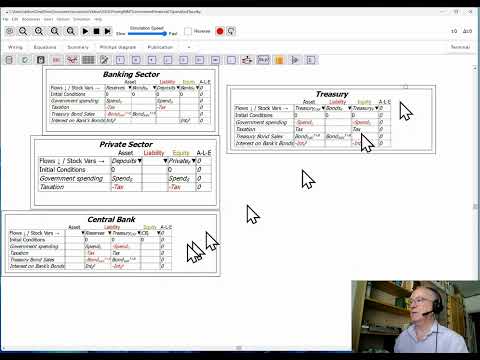 Double Entry Bookkeeping With Ravel: What Treasury Bond Sales Actually Do 3/8