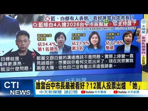 【每日必看】誰當台中市長最被看好?12萬人投票出爐「她」|鄭麗文今訪彰化 藍營3強將同框 誰出馬角逐縣長引熱議 20251207