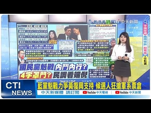 【每日必看】藍黨魁戰力爭黃復興支持 候選人狂搶軍系票倉|郝龍斌邀當副主席 羅智強反邀他任智庫董事長|了解年輕人? 張亞中:柯文哲跟我年紀差不多|ET民調 44.5%黨員挺鄭麗文任黨魁 20251004