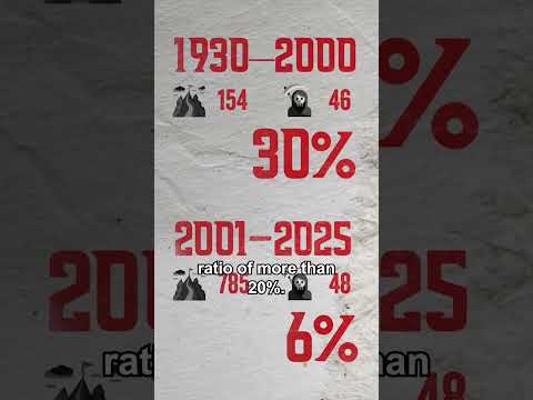 The Truth About Everest’s Deadliest Problem