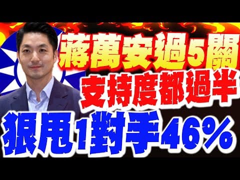 【每日必看】蔣萬安過5關"支持度都過半" 狠甩1對手46%"|嘉義市長戰! 張啓楷曝12月底前 獲白營徵召 20251209