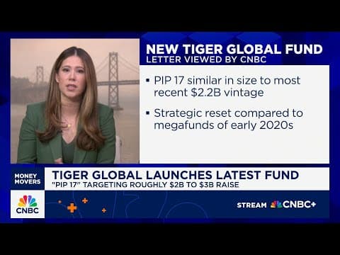 Tiger Global launches new fund as it takes more disciplined approach